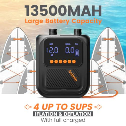 Rechargeable SUP Pump with 20 PSI Auto Shutoff
