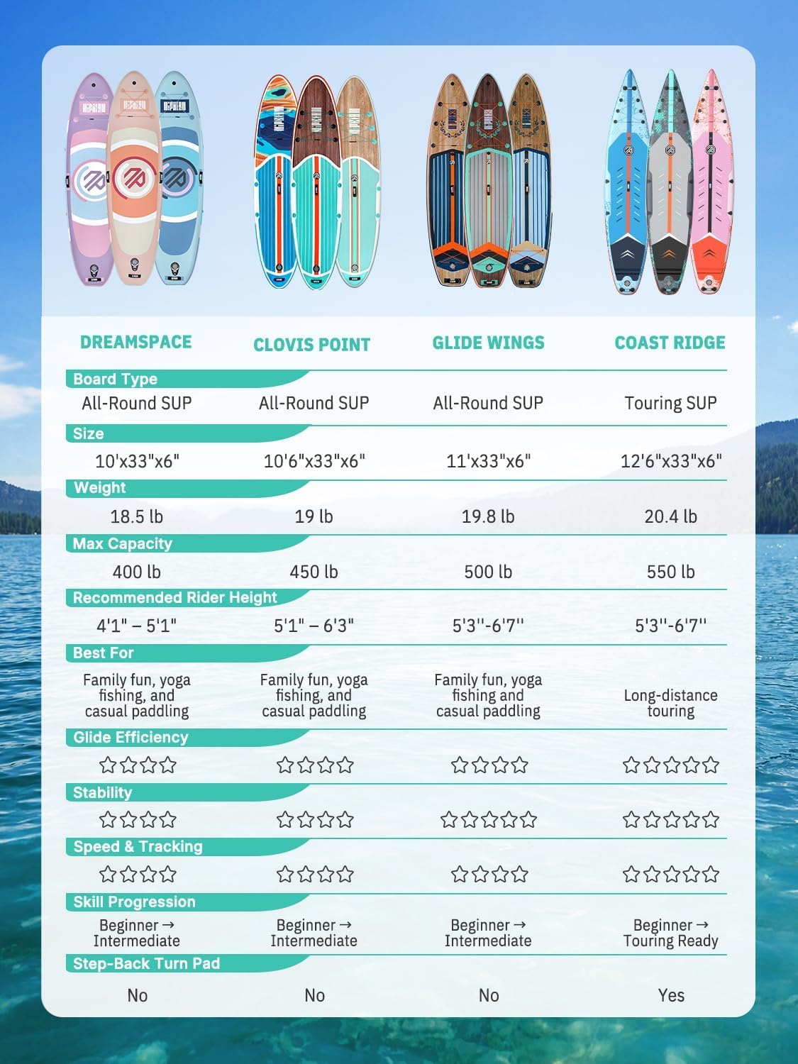 Niphean 12'6'' Inflatable Paddle Board with Accessories Touring SUP