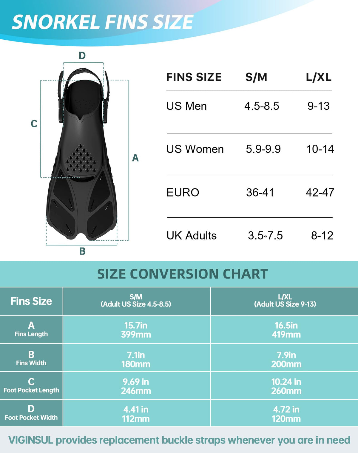 Viginsul Snorkeling Gear for Adults Full Face Snorkel Mask Fins Snorkel Set