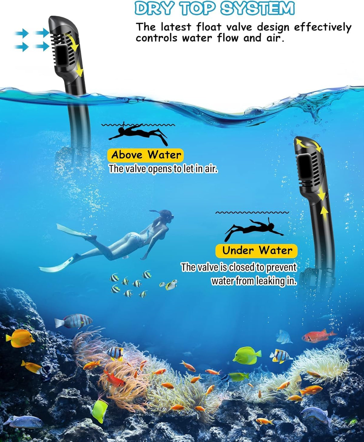 Greatever Snorkeling Gear for Adults Kids, Dry Snorkel Mask Set Anti-Fog