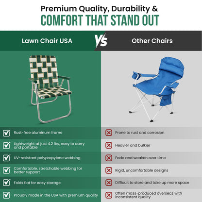 Lawn Chair USA - Outdoor Chairs for Camping. Made with Lightweight Aluminum Frames and UV-Resistant Webbing. Folds for Easy Storage 2- Pack