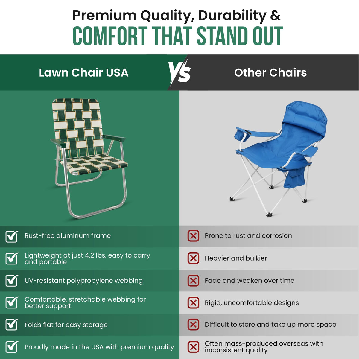Lawn Chair USA Folding Aluminum Outdoor Patio Lawn Chair | Heavy-Duty Webbed Chairs for Camping, Sports, Beach, Yard & Tailgating | Lightweight Portable | Classic