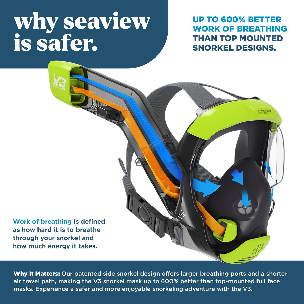 Seaview 180 V3 Full Face Snorkel Mask - Snorkeling Gear for Adults