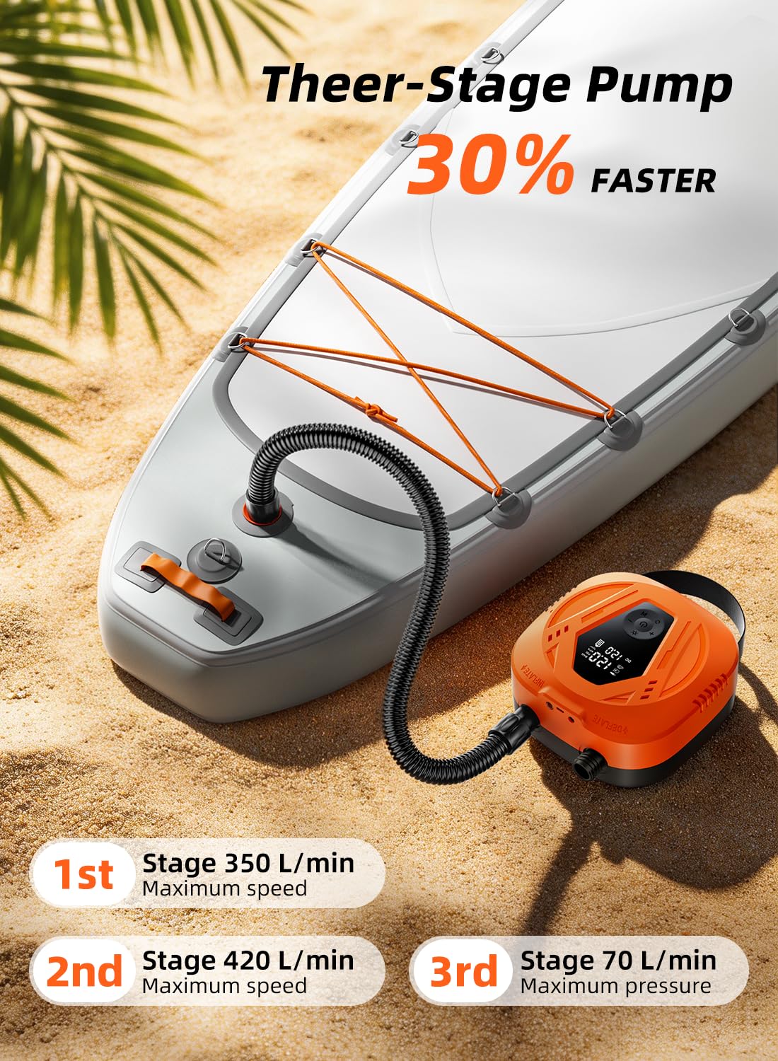 Electric SUP Pump with 50 PSI Auto Shutoff