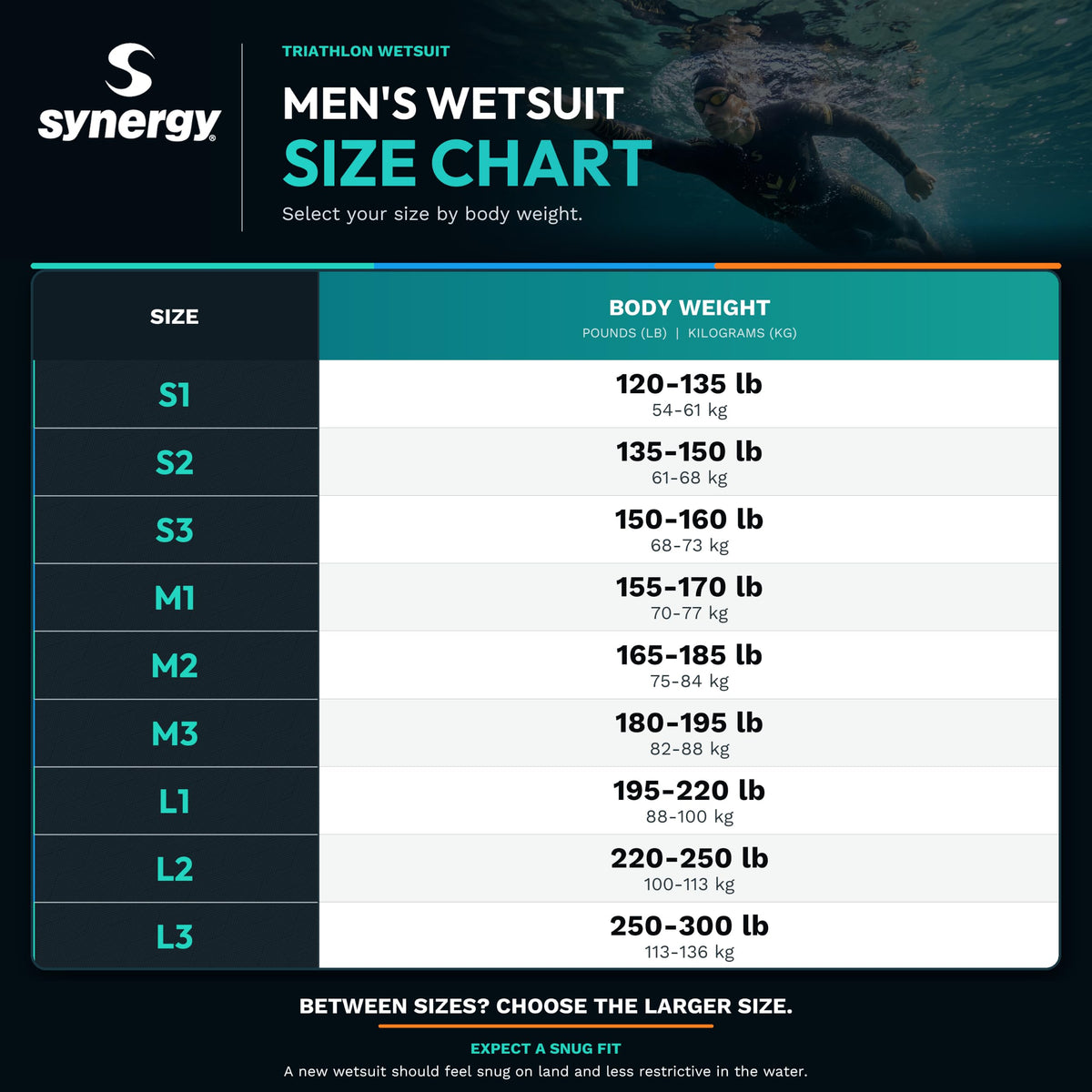 Synergy Men's Volution 3/2mm Triathlon Wetsuit - Full Sleeve Open Water