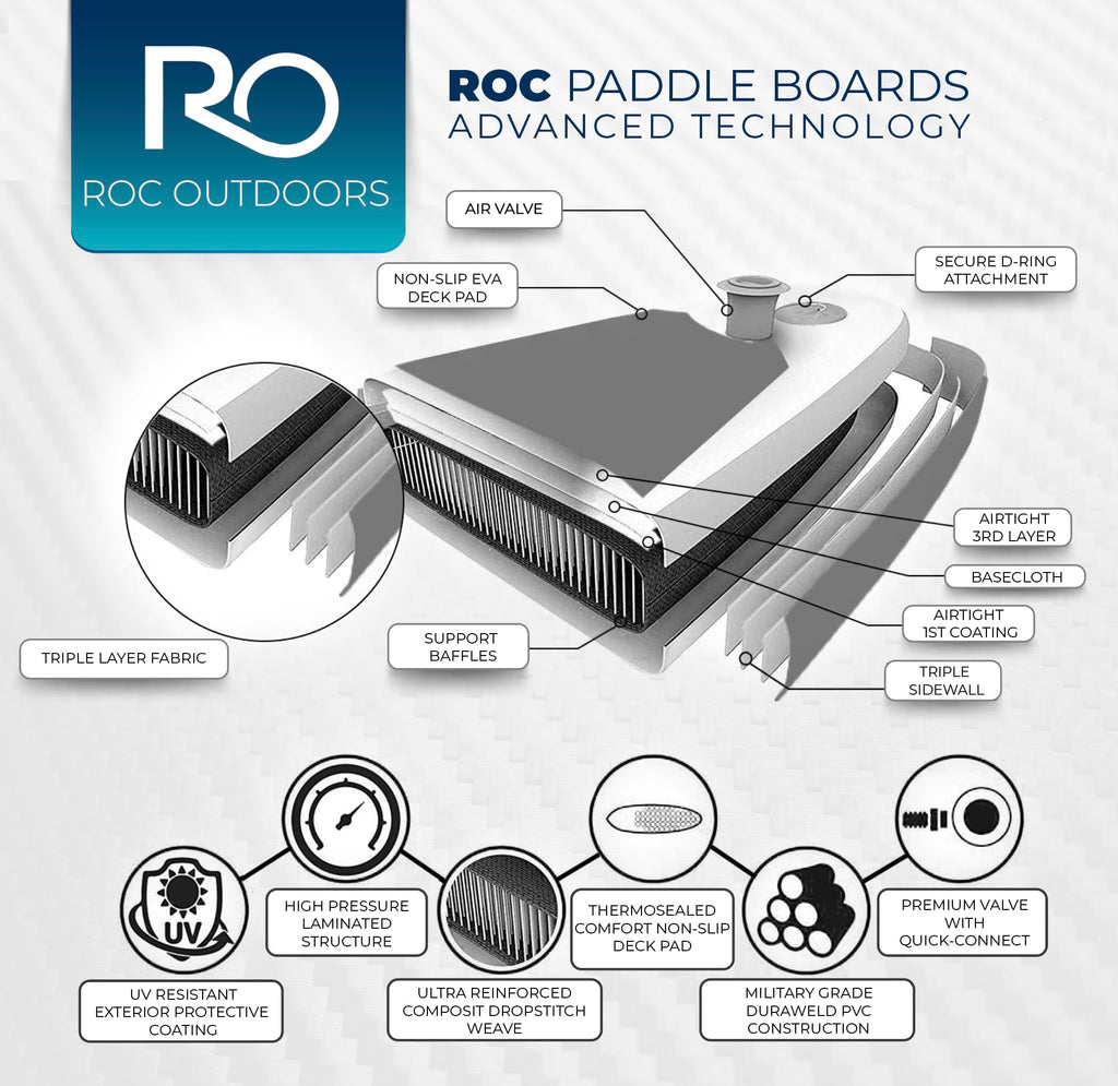 Roc Inflatable Stand Up Paddle Board 10' 6" with Premium SUP Paddle Board Accessories, Wide Stable Design, Non-Slip Comfort Deck for Youth & Adults